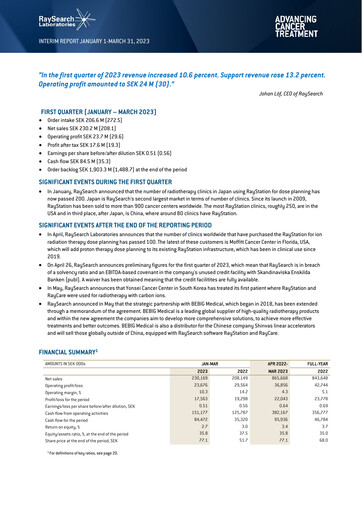 Miniature RaySearch Laboratories AB Rapport trimestriel 2023-q1