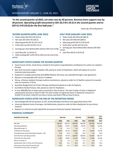 Miniature RaySearch Laboratories AB Rapport trimestriel 2023-q2