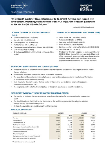 Miniature RaySearch Laboratories AB Rapport trimestriel 2023-q4