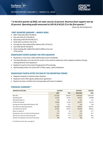 Miniature RaySearch Laboratories AB Rapport trimestriel 2024-q1
