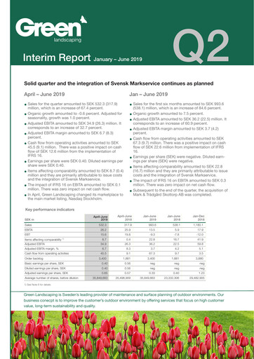 Miniature Green Landscaping Group Rapport trimestriel 2019-q2