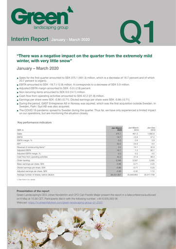 Miniature Green Landscaping Group Rapport trimestriel 2020-q1