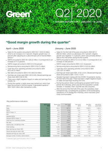 Miniature Green Landscaping Group Rapport trimestriel 2020-q2