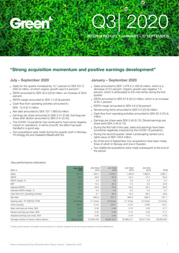Miniature Green Landscaping Group Rapport trimestriel 2020-q3