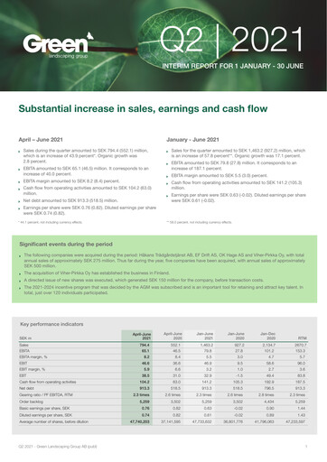 Miniature Green Landscaping Group Rapport trimestriel 2021-q2