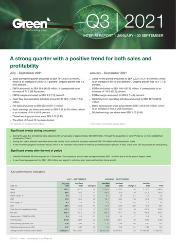 Miniature Green Landscaping Group Rapport trimestriel 2021-q3