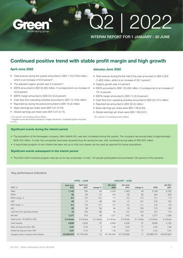 Miniature Green Landscaping Group Rapport trimestriel 2022-q2