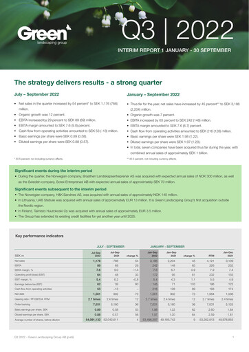 Miniature Green Landscaping Group Rapport trimestriel 2022-q3