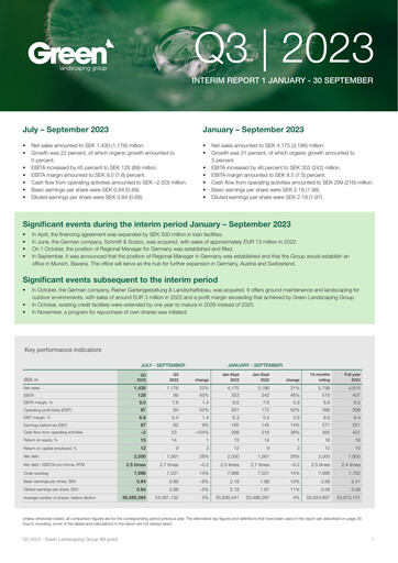 Miniature Green Landscaping Group Rapport trimestriel 2023-q3