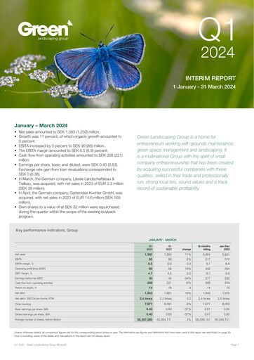 Miniature Green Landscaping Group Rapport trimestriel 2024-q1