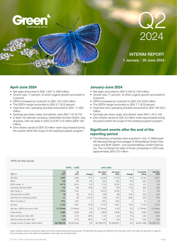 Miniature Green Landscaping Group Rapport trimestriel 2024-q2