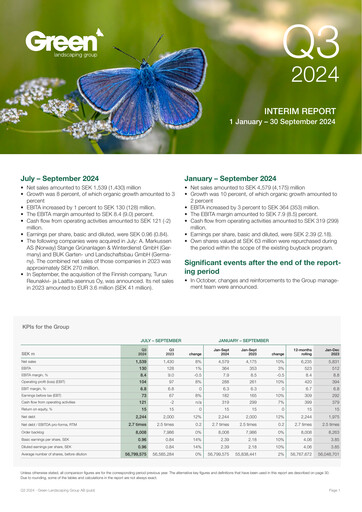 Miniature Green Landscaping Group Rapport trimestriel 2024-q3
