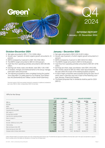 Miniature Green Landscaping Group Rapport trimestriel 2024-q4
