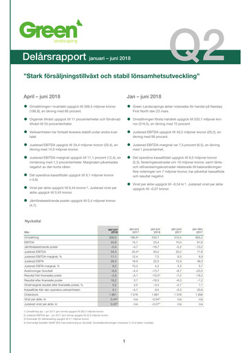 Miniature Green Landscaping Group Rapport trimestriel 2018-q2