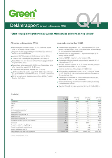 Miniature Green Landscaping Group Rapport trimestriel 2018-q4