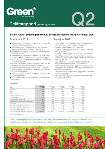 Miniature Green Landscaping Group Rapport trimestriel 2019-q2