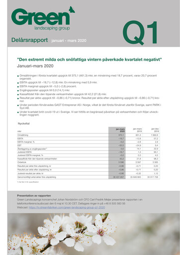Miniature Green Landscaping Group Rapport trimestriel 2020-q1