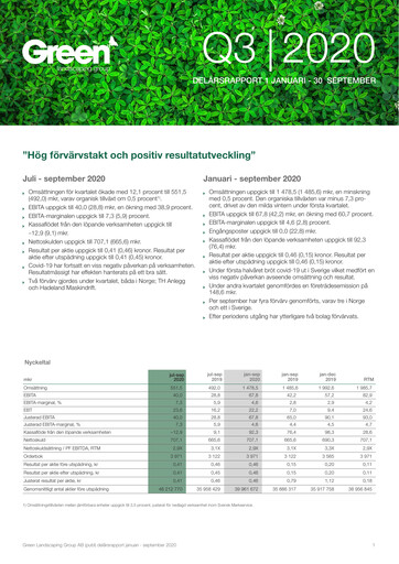 Miniature Green Landscaping Group Rapport trimestriel 2020-q3