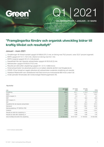 Miniature Green Landscaping Group Rapport trimestriel 2021-q1