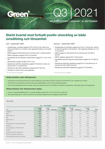 Miniature Green Landscaping Group Rapport trimestriel 2021-q3