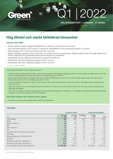 Miniature Green Landscaping Group Rapport trimestriel 2022-q1
