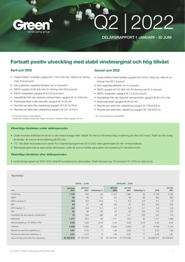 Miniature Green Landscaping Group Rapport trimestriel 2022-q2