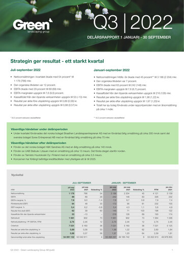 Miniature Green Landscaping Group Rapport trimestriel 2022-q3