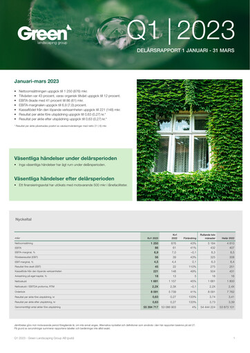 Miniature Green Landscaping Group Rapport trimestriel 2023-q1