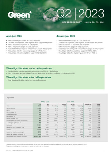 Miniature Green Landscaping Group Rapport trimestriel 2023-q2