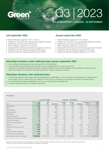 Miniature Green Landscaping Group Rapport trimestriel 2023-q3