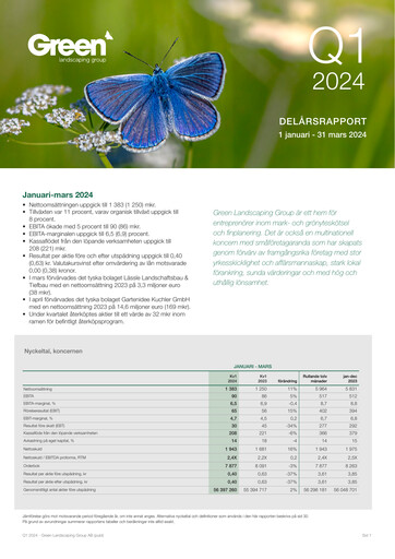 Miniature Green Landscaping Group Rapport trimestriel 2024-q1