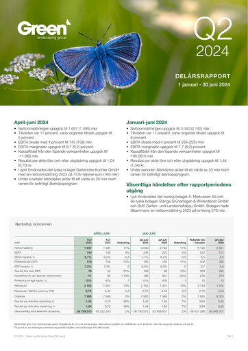 Miniature Green Landscaping Group Rapport trimestriel 2024-q2