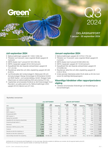 Miniature Green Landscaping Group Rapport trimestriel 2024-q3