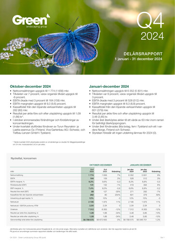 Miniature Green Landscaping Group Rapport trimestriel 2024-q4