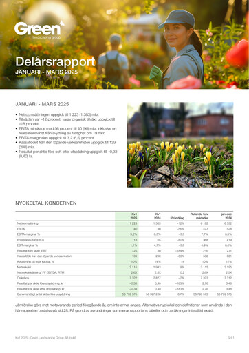 Miniature Green Landscaping Group Rapport trimestriel 2025-q1