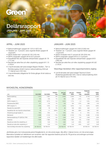 Miniature Green Landscaping Group Rapport trimestriel 2025-q2