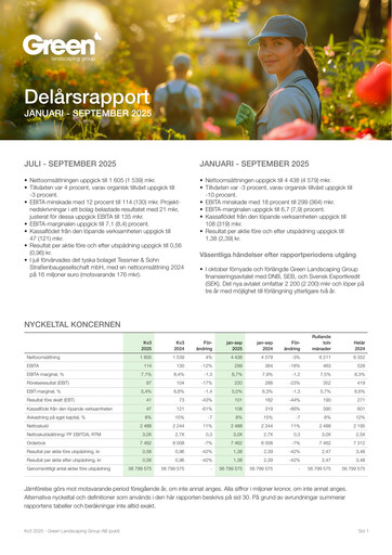 Miniature Green Landscaping Group Rapport trimestriel 2025-q3
