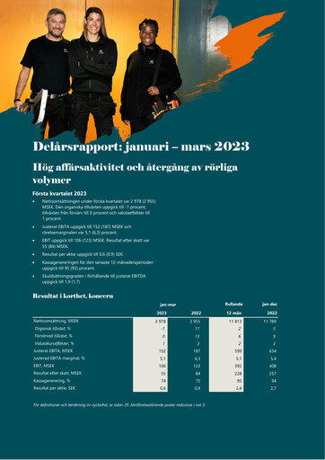 Thumbnail Coor Service Management Holding AB Quarterly Report 2023-q1