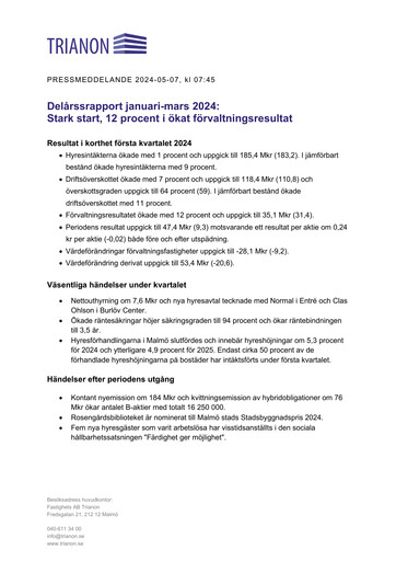 Thumbnail Fastighets AB Trianon Quarterly Report 2024-q1
