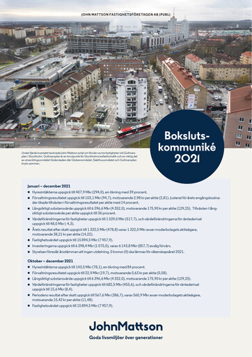 Miniature John Mattson Fastighetsföretagen Rapport financier 2021