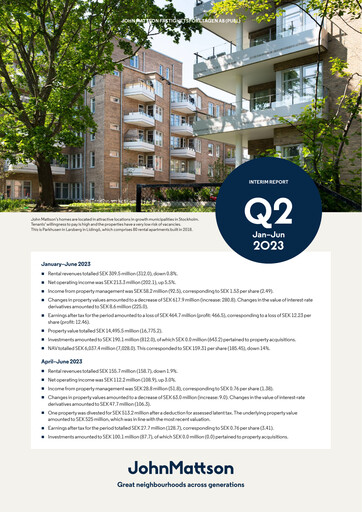 Vorschaubild John Mattson Fastighetsföretagen Halbjahresbericht 2023-h1