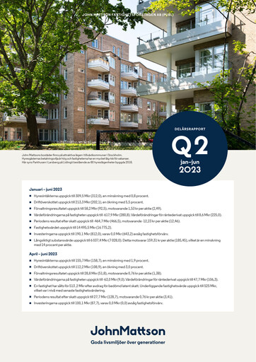 Vorschaubild John Mattson Fastighetsföretagen Halbjahresbericht 2023-h1