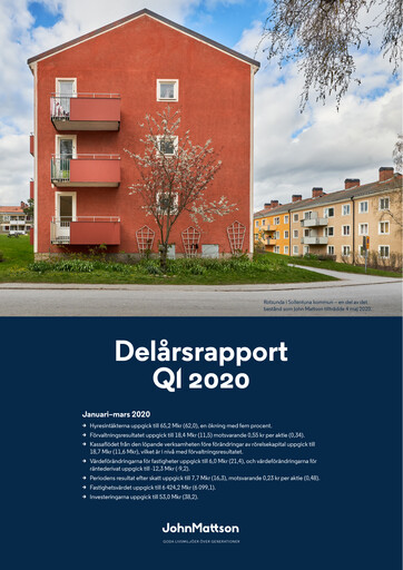 Thumbnail John Mattson Fastighetsföretagen Quarterly Report 2020-q1