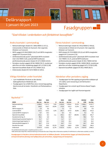 Thumbnail Fasadgruppen Group Half-year Report 2023