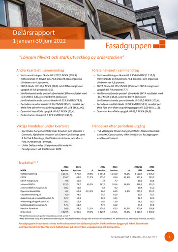 Thumbnail Fasadgruppen Group Quarterly Report 2022-q2