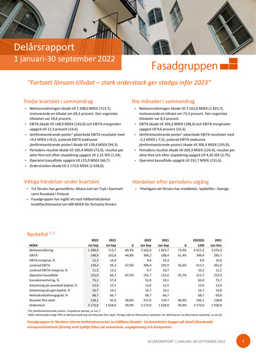 Thumbnail Fasadgruppen Group Quarterly Report 2022-q3