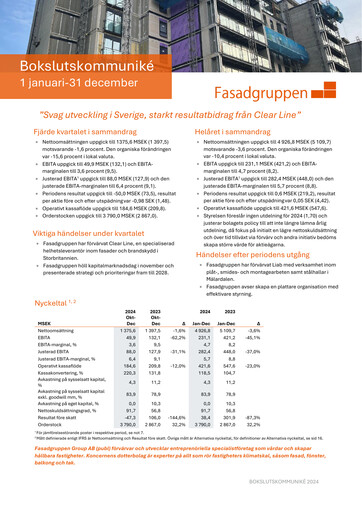 Thumbnail Fasadgruppen Group Quarterly Report 2024-q4