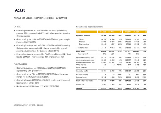 Miniature Acast AB Rapport trimestriel 2020-q4