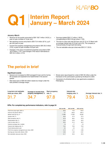 Thumbnail KlaraBo Sverige Quarterly Report 2024-q1