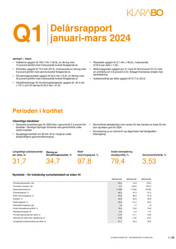 Thumbnail KlaraBo Sverige Quarterly Report 2024-q1